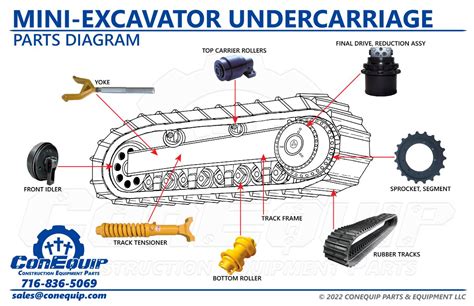 mini digger parts neath|aftermarket excavators undercarriage parts.